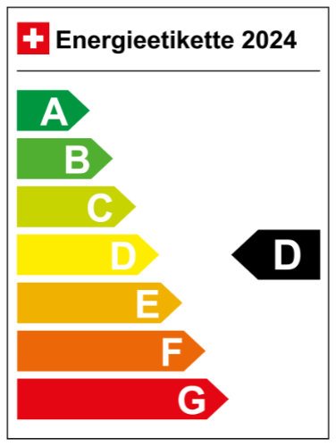 Energieeffizienz-Kategorie: B