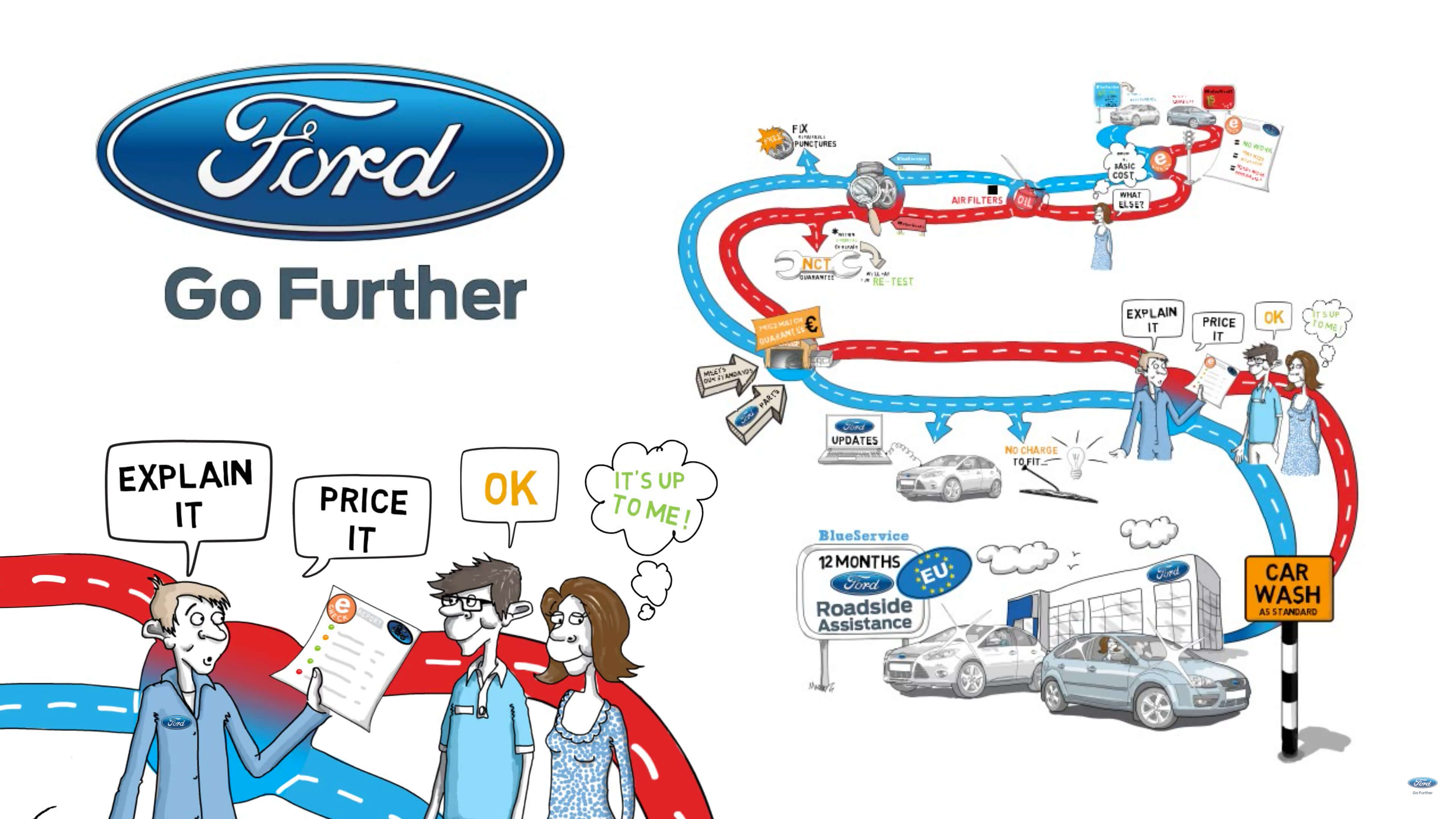Ford Roadside Assistance Phone Number >> Ford Servicing Ford Roadside Assistance Phone Number >> Ford Servicing