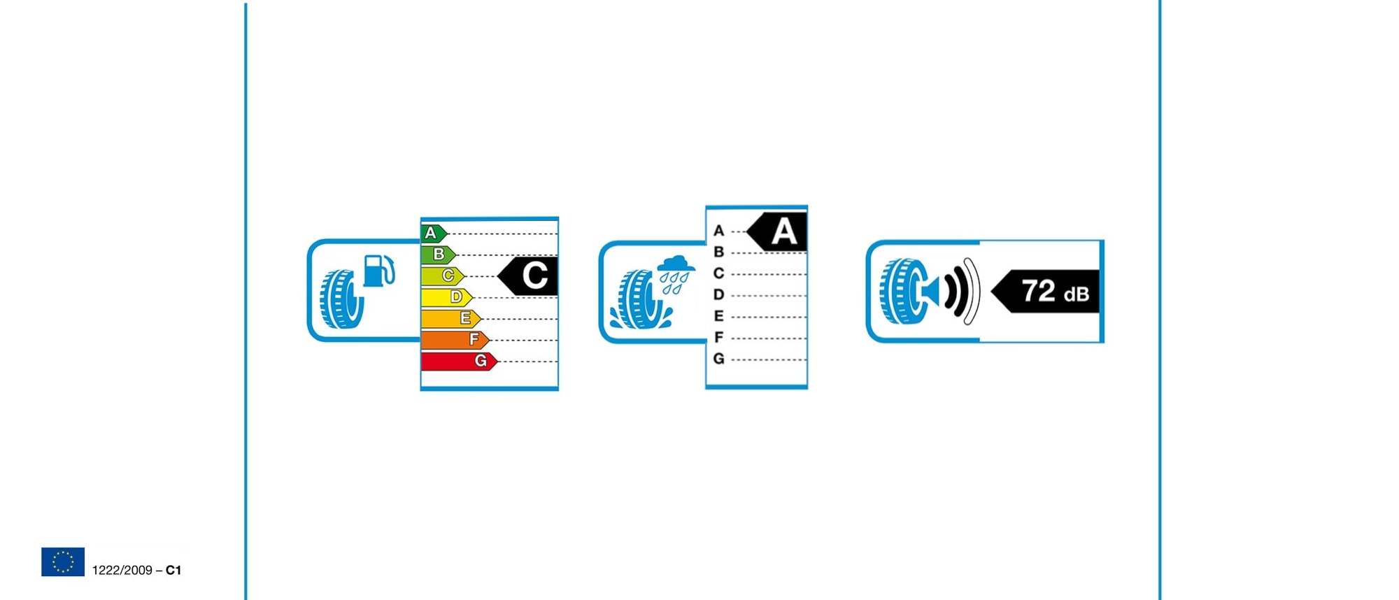 EU Bandenlabel