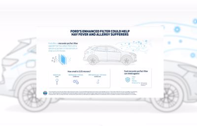 Fords nye luftfilter beskytter mod allergener og vira